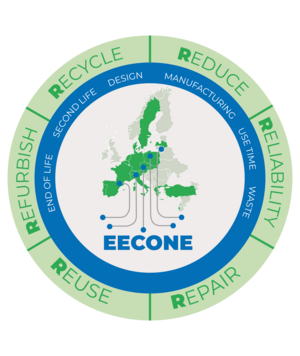 Logo of EECONE including the 6R: Recycle, Reduce, Reliability, Repair, Reuse, Refurbish