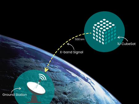 CubeSat Communications Scenario