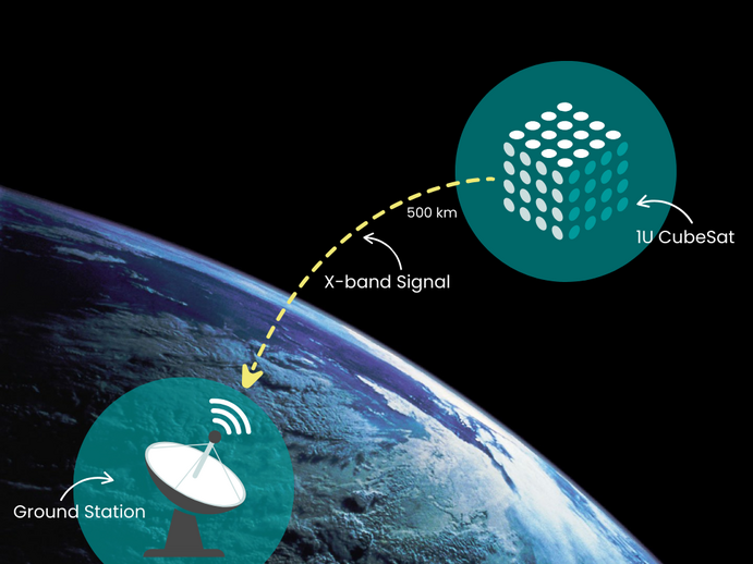 CubeSat Communications Scenario